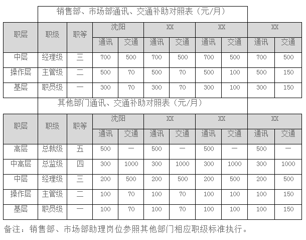 費用補助