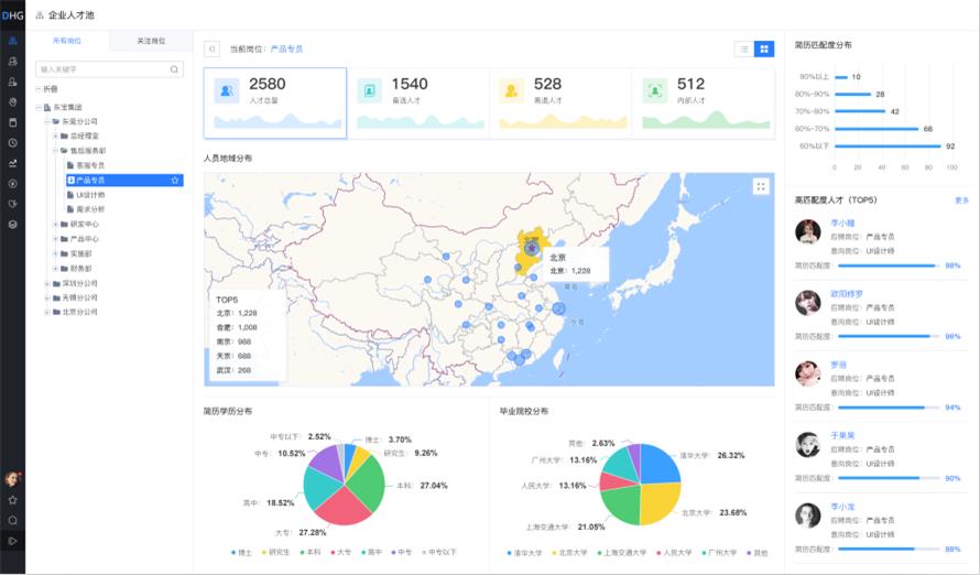 人力資源管理系統
