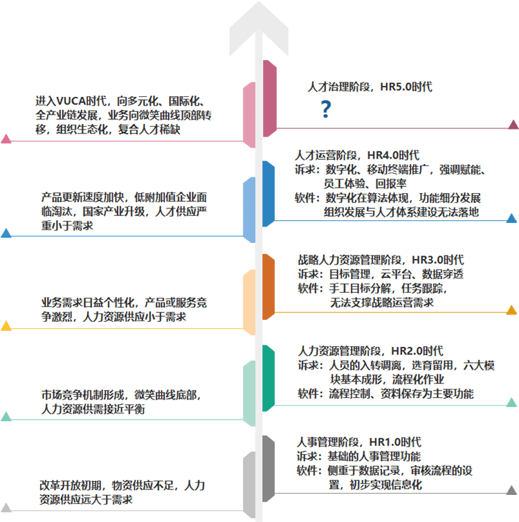 1591260557828649.png HR軟件發展歷程.png