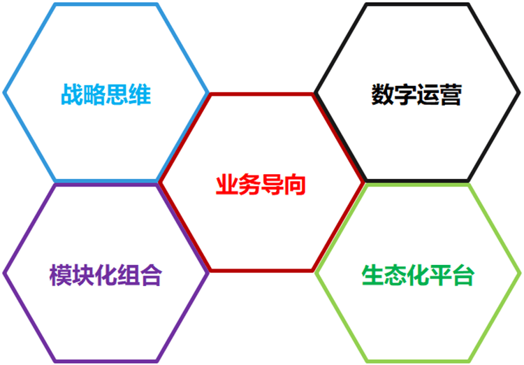 第五代人力資源管理軟件特點 第五代人力資源管理軟件特點