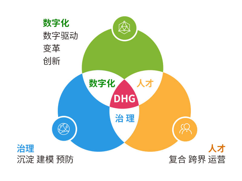 第五代人力資源管理系統 第五代人力資源管理系統