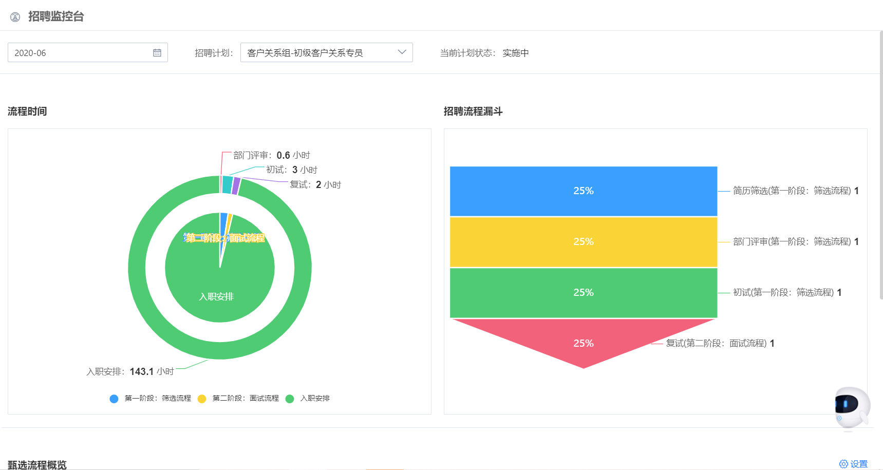 招聘監控臺.png