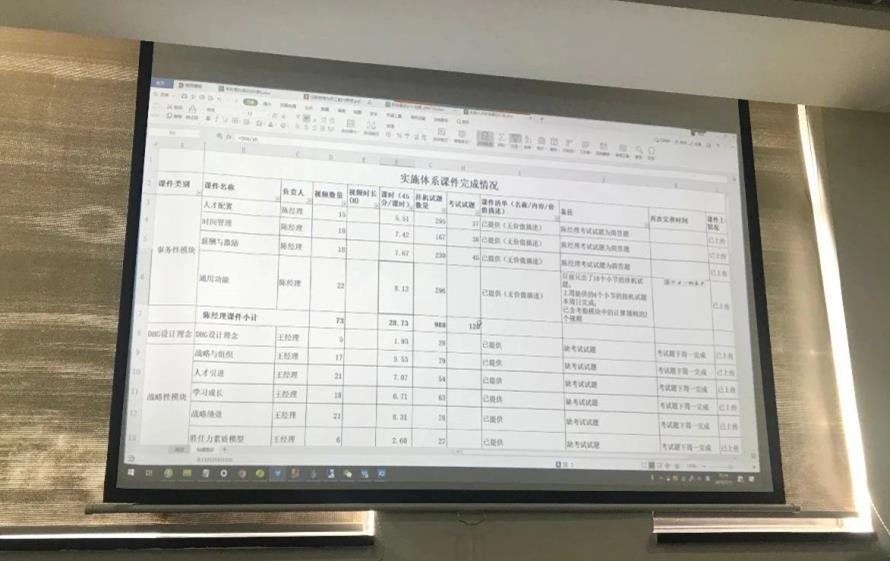 DHG項目AI機器人驗收會議