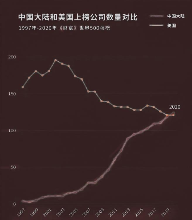 美國和中國上榜公司數量對比.jpg