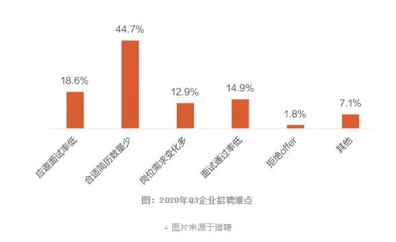 企業招聘難點.jpg
