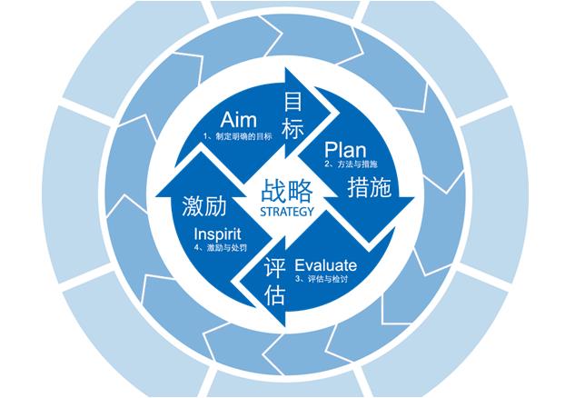 績效評價管理系統