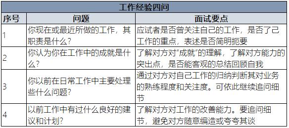 工作經驗及狀況