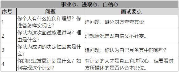 事業心和自信心