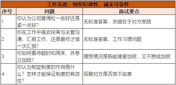 工作態度及組織紀律性