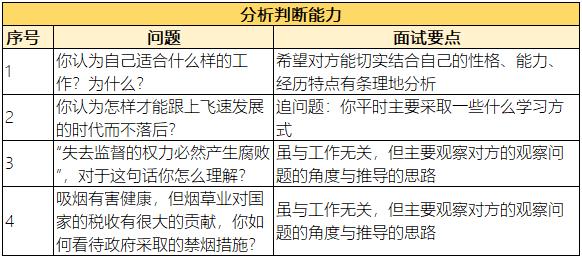 分析判斷能力