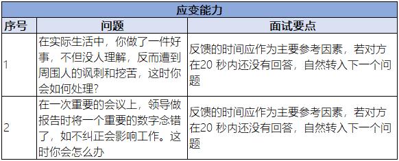 應變能力