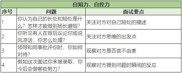 自知與自控