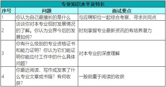 專業知識水平及特長