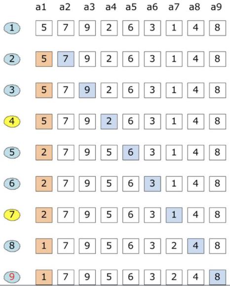 積分排序法
