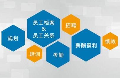 人力資源管理系統功能模塊