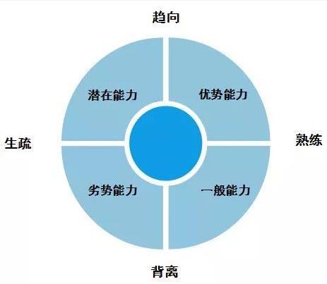 快速面試3.jpg