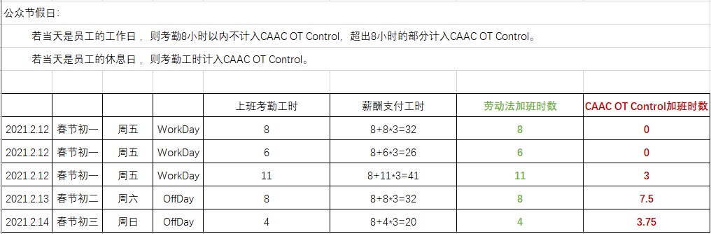 節假日休息日CAAC加班邏輯.jpg
