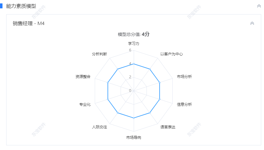 能力素質模型.png
